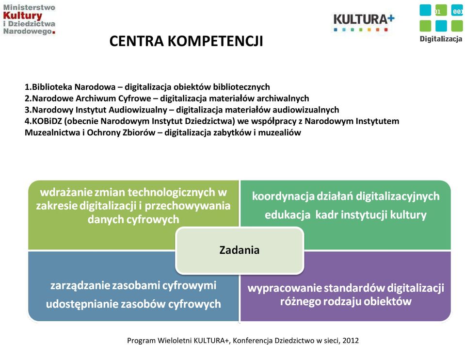 Narodowy Instytut Audiowizualny digitalizacja materiałów audiowizualnych 4.