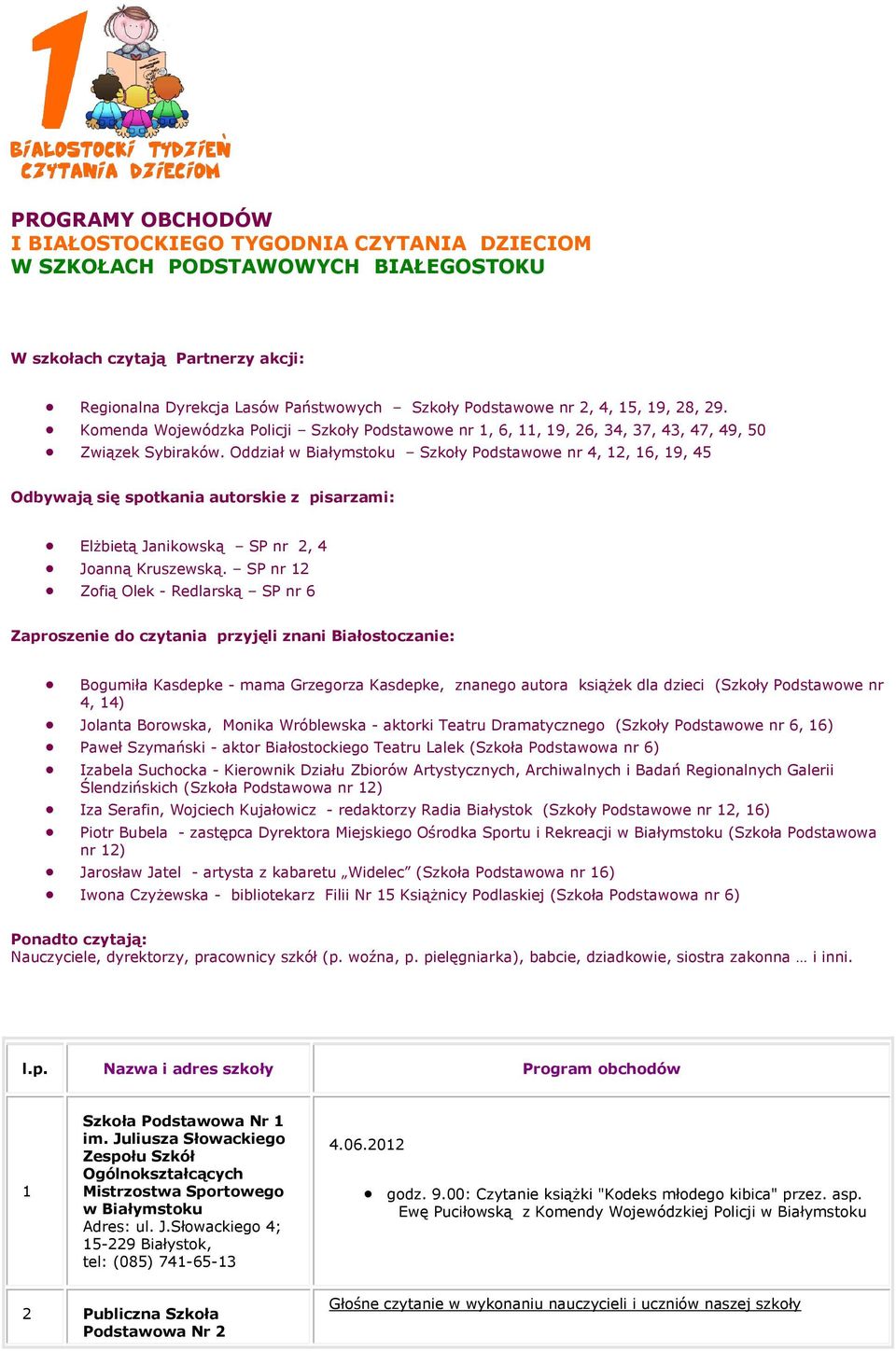 Oddział w Szkoły Podstawowe nr 4, 12, 16, 19, 45 Odbywają się spotkania autorskie z pisarzami: Elżbietą Janikowską SP nr 2, 4 Joanną Kruszewską.