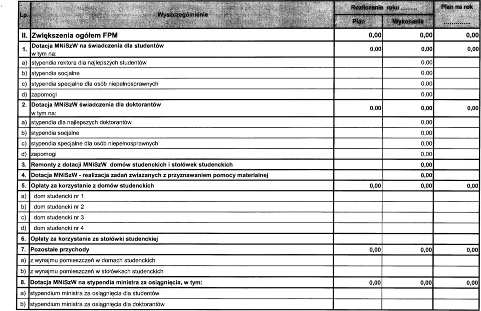 0,00 0,00 dom studencki nr 1 dom studencki nr 2 c) l dom studencki nr 3 d} l dom studencki nr 4 6. IOpłaty za korzystanie ze stołówki studenckiej 7.