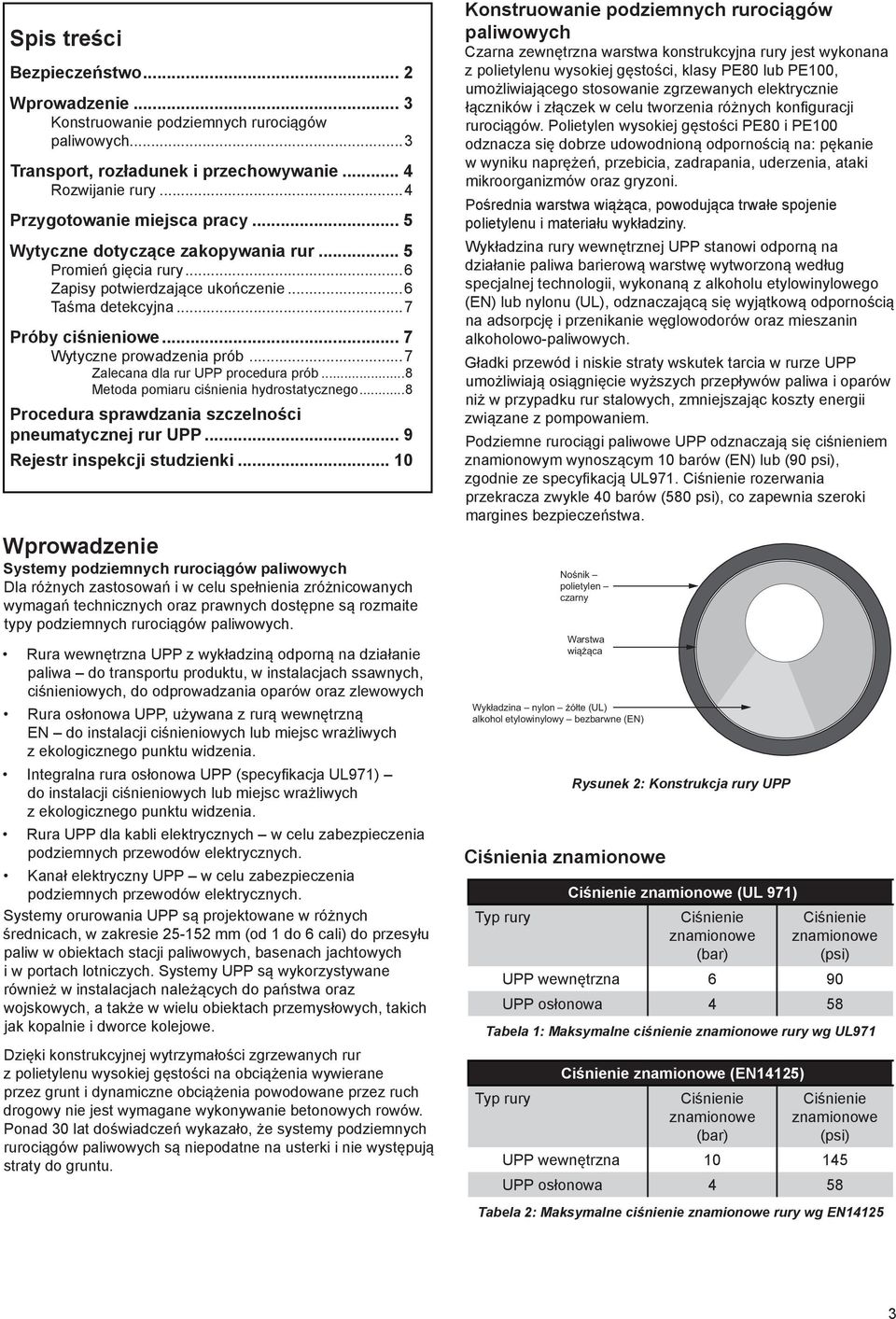 ..7 Zalecana dla rur UPP procedura prób...8 Metoda pomiaru ciśnienia hydrostatycznego...8 Procedura sprawdzania szczelności pneumatycznej rur UPP... 9 Rejestr inspekcji studzienki.