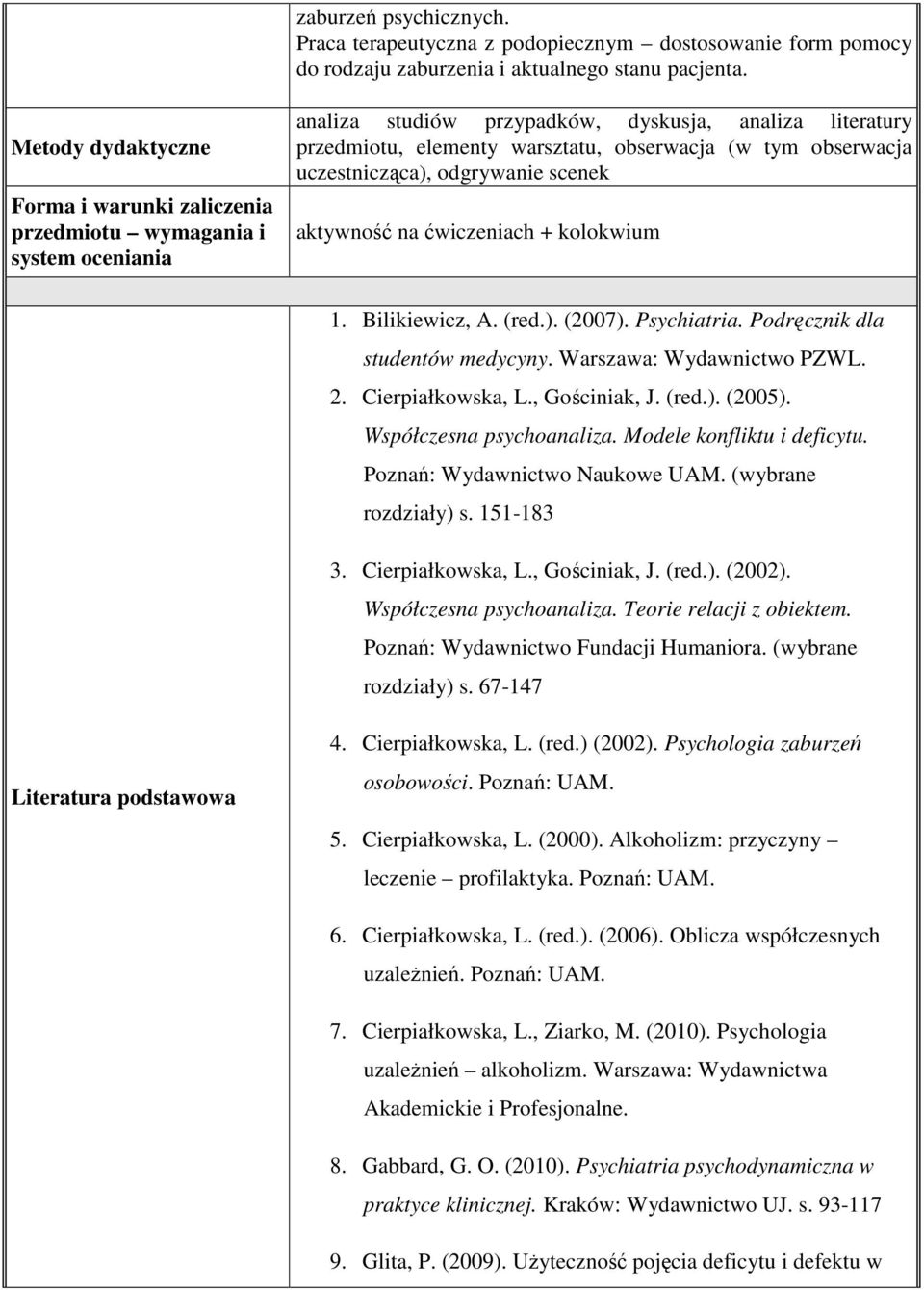 obserwacja uczestnicząca), odgrywanie scenek aktywność na ćwiczeniach + kolokwium 1. Bilikiewicz, A. (red.). (2007). Psychiatria. Podręcznik dla studentów medycyny. Warszawa: Wydawnictwo PZWL. 2.