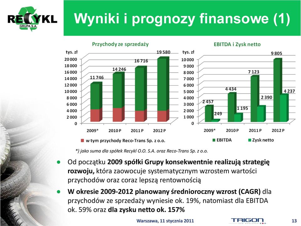 spółki Grupy konsekwentnie realizują strategię rozwoju, która zaowocuje systematycznym wzrostem wartości