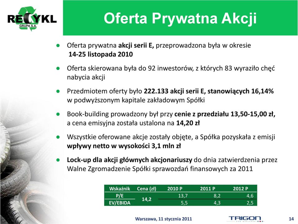 133 akcji serii E, stanowiących 16,14% w podwyższonym kapitale zakładowym Spółki Book-building prowadzony był przy cenie z przedziału 13,50-15,00 zł, a cena emisyjna została