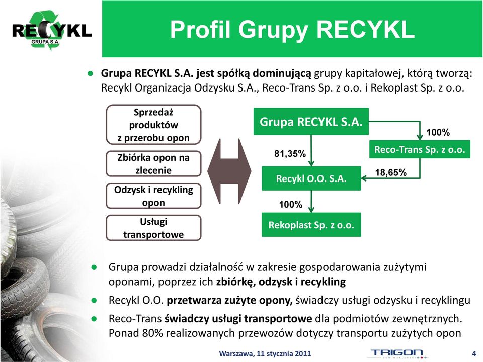 O. przetwarza zużyte opony, świadczy usługi odzysku i recyklingu Reco-Trans świadczy usługi transportowe dla podmiotów zewnętrznych.