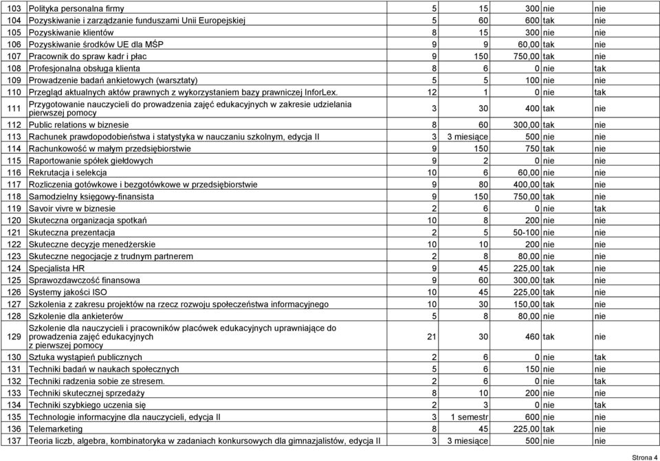 Przegląd aktualnych aktów prawnych z wykorzystaniem bazy prawniczej InforLex.