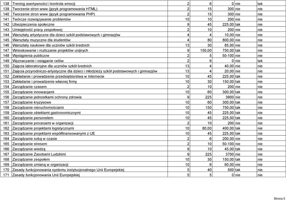 podstawowych i gimnazjów 4 4 10,00 nie nie 145 Warsztaty muzyczne dla studentów 4 80 800,00 nie nie 146 Warsztaty naukowe dla uczniów szkół średnich 13 30 85,00 nie nie 147 Wnioskowanie i rozliczanie