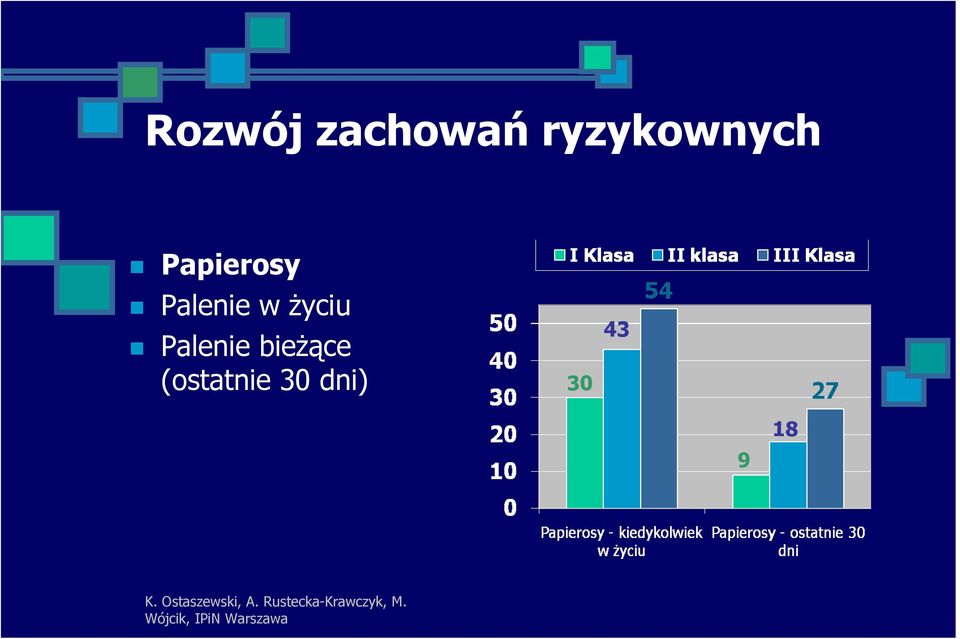 Palenie w Ŝyciu