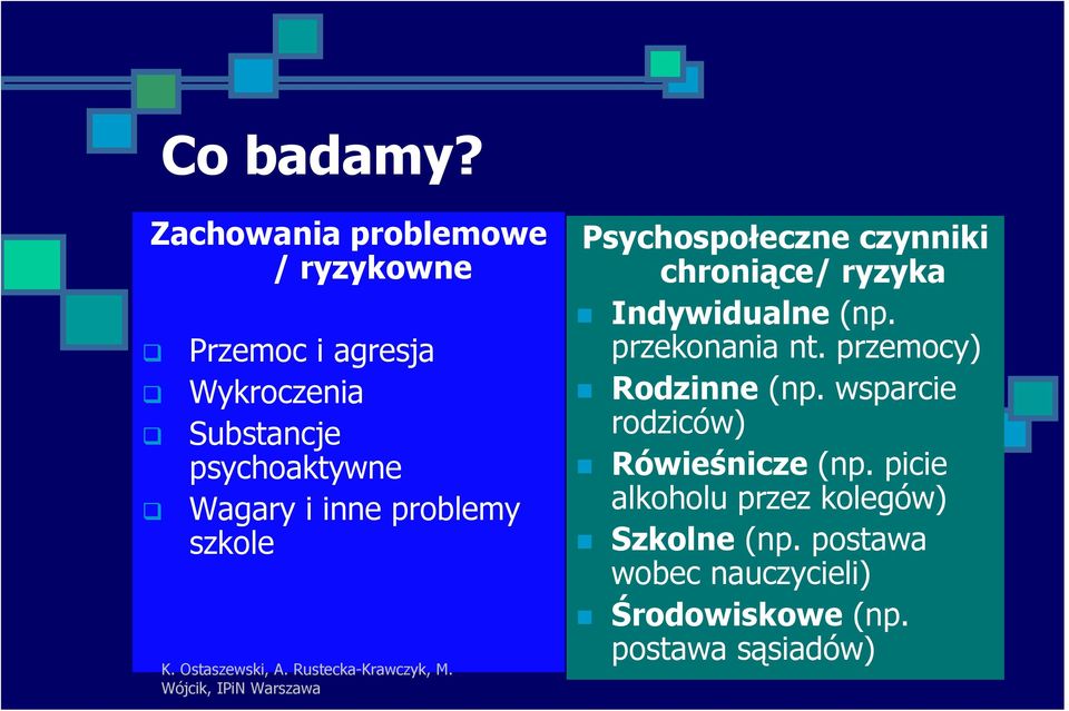 Wagary i inne problemy szkole Psychospołeczne czynniki chroniące/ ryzyka Indywidualne (np.