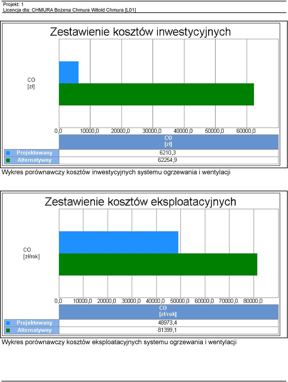 wentylacji  eksploatacyjnych systemu