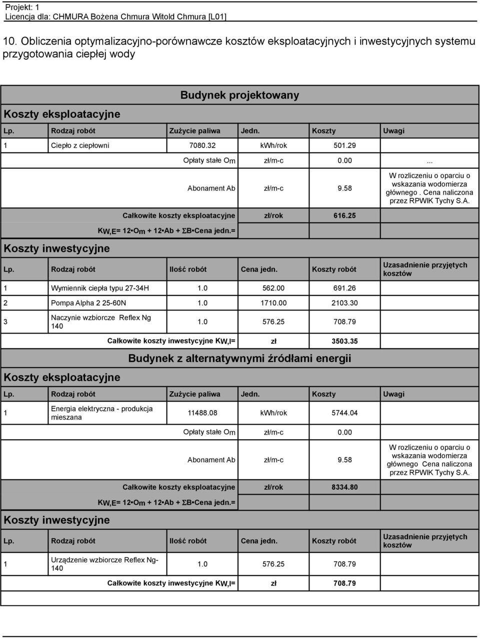 Cena naliczona przez RPWIK Tychy S.A. Koszty inwestycyjne Całkowite koszty eksploatacyjne zł/rok 616.25 KW,E= 12 Om + 12 Ab + ΣB Cena jedn.= Lp. Rodzaj robót Ilość robót Cena jedn.