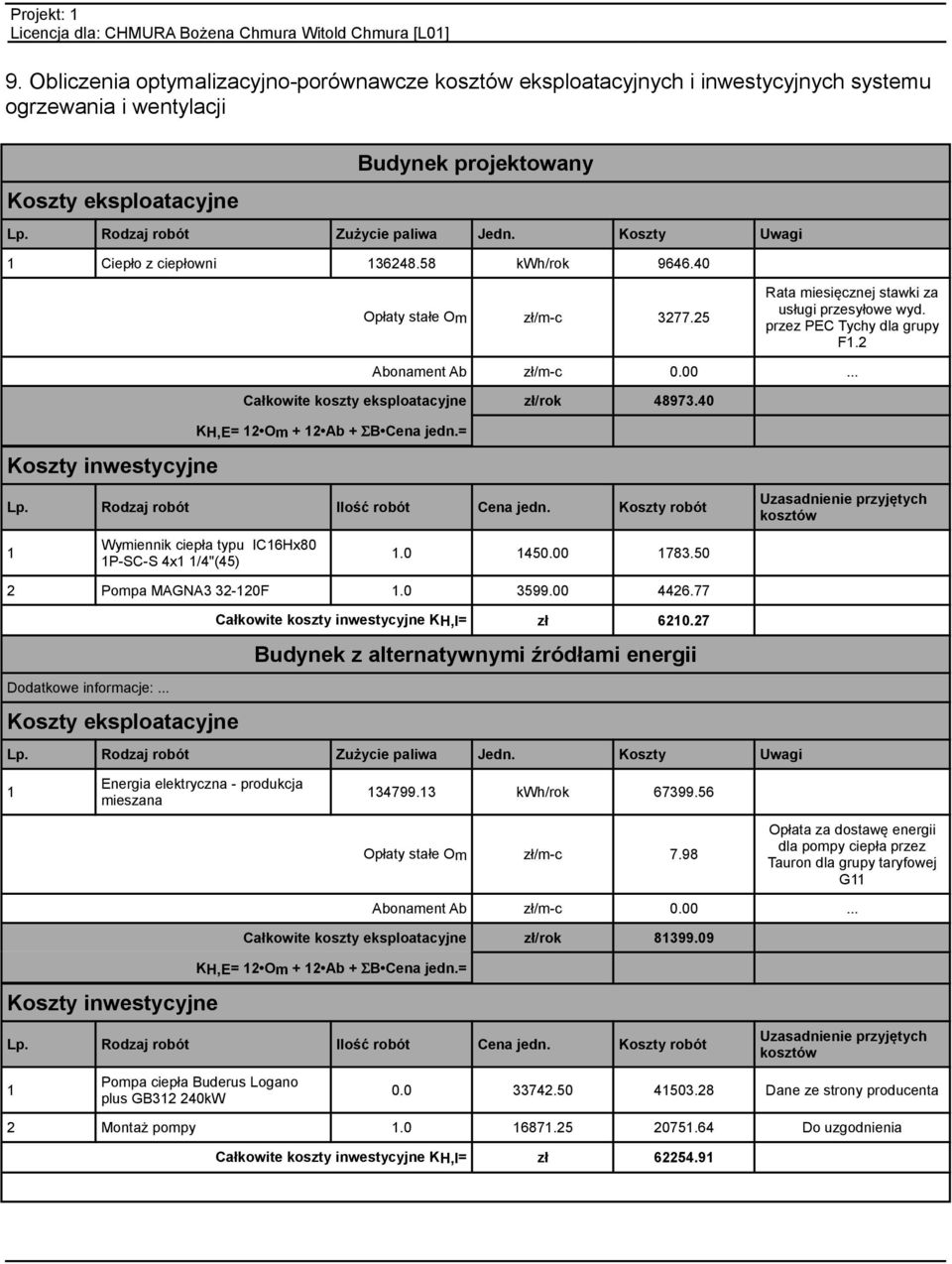 2 Koszty inwestycyjne Abonament Ab zł/m-c 0.00... Całkowite koszty eksploatacyjne zł/rok 48973.40 KH,E= 12 Om + 12 Ab + ΣB Cena jedn.= Lp. Rodzaj robót Ilość robót Cena jedn.