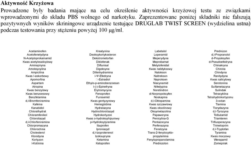 Acetaminofen Kreatynina Labetalol Prednizon Acetofenetydyna Deoksykortykosteron Loperamid d,l-propranolol N-Acetyloprokainamid Dekstrometorfan Meperydyna d-propoksyfen Kwas acetylosalicylowy