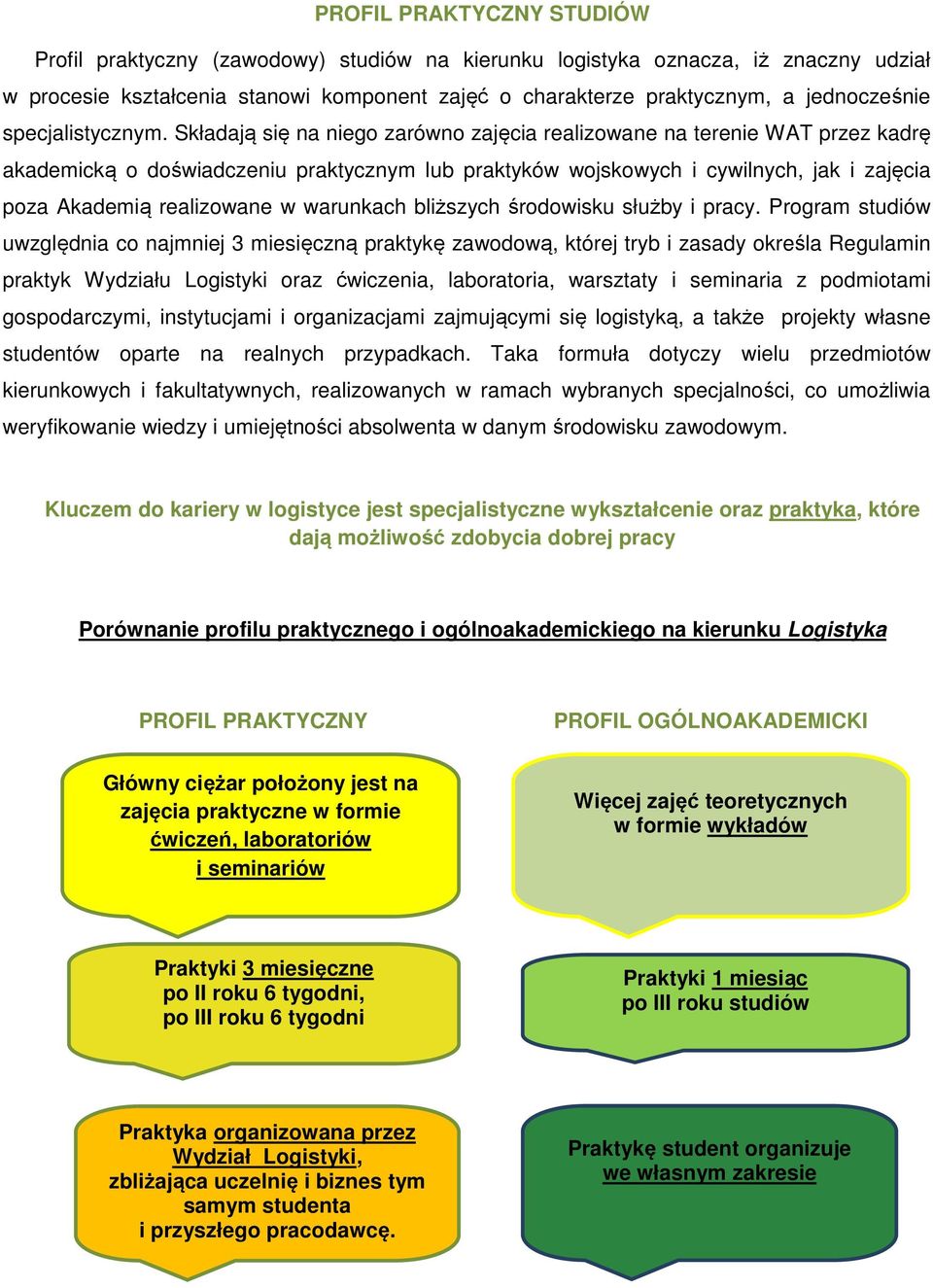 Składają się na niego zarówno zajęcia realizowane na terenie WAT przez kadrę akademicką o doświadczeniu praktycznym lub praktyków wojskowych i cywilnych, jak i zajęcia poza Akademią realizowane w