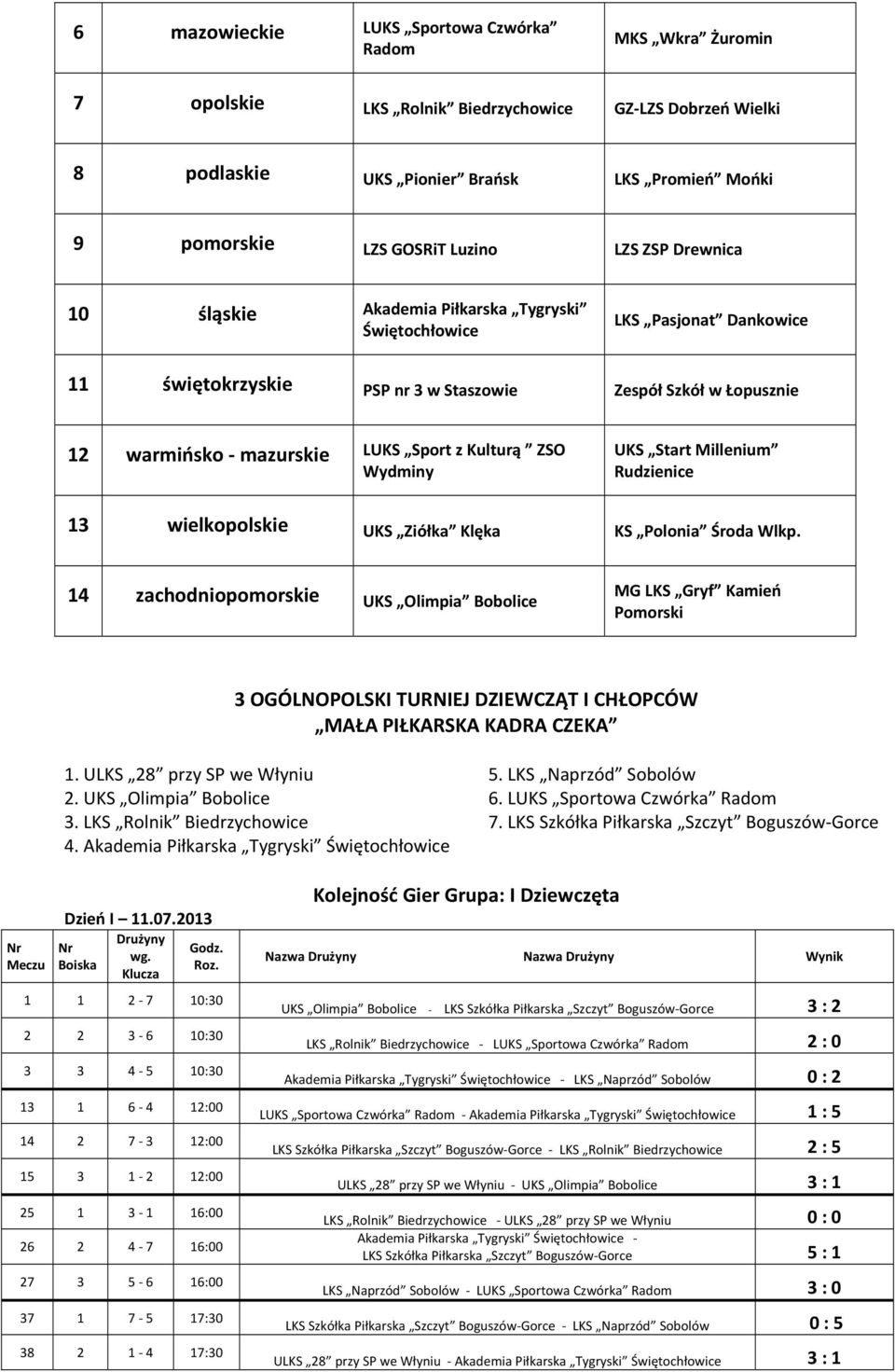 Kulturą ZSO Wydminy UKS Start Millenium Rudzienice 13 wielkopolskie UKS Ziółka Klęka KS Polonia Środa Wlkp. 14 zachodniopomorskie UKS Olimpia Bobolice MG LKS Gryf Kamień Pomorski 1.