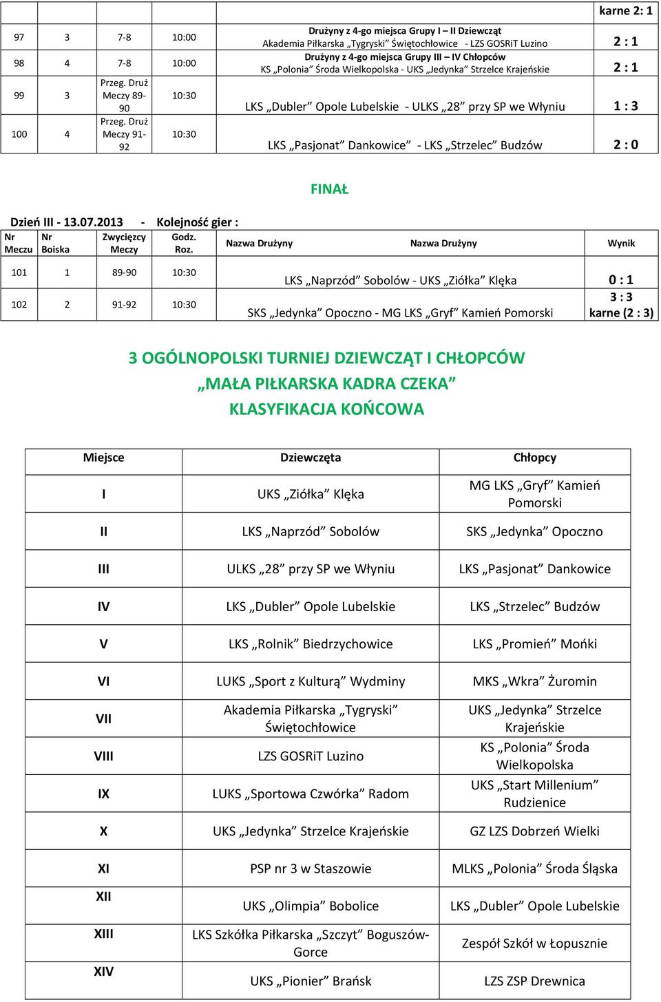 Wielkopolska UKS Jedynka Strzelce 2 : 1 LKS Dubler Opole Lubelskie ULKS 28 przy SP we Włyniu 1 : 3 LKS Pasjonat Dankowice LKS Strzelec Budzów 2 : 0 Dzień III 13.07.