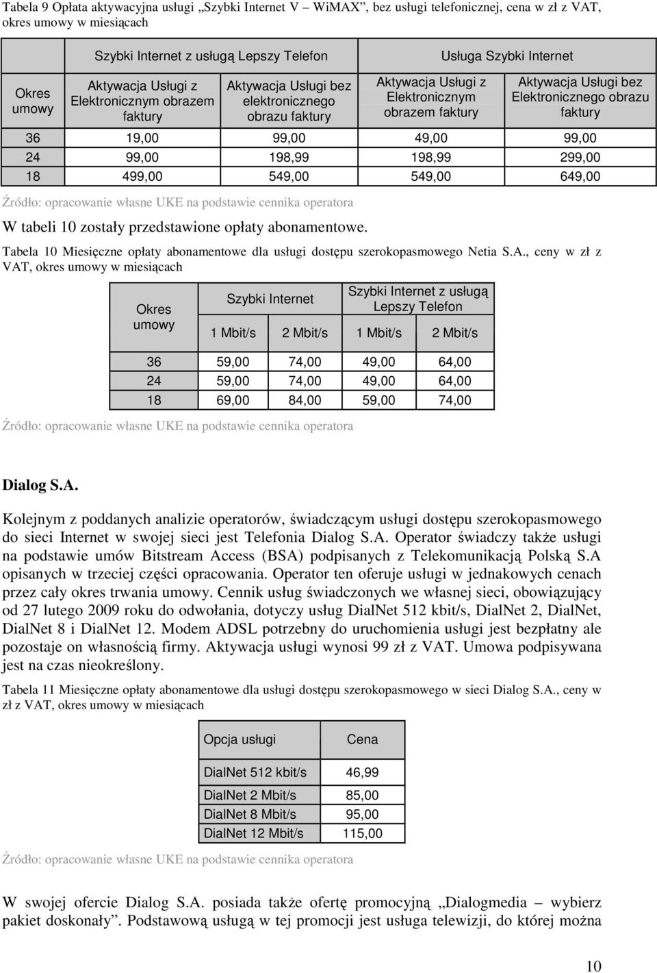 obrazu faktury 36 19,00 99,00 49,00 99,00 24 99,00 198,99 198,99 299,00 18 499,00 549,00 549,00 649,00 W tabeli 10 zostały przedstawione opłaty abonamentowe.