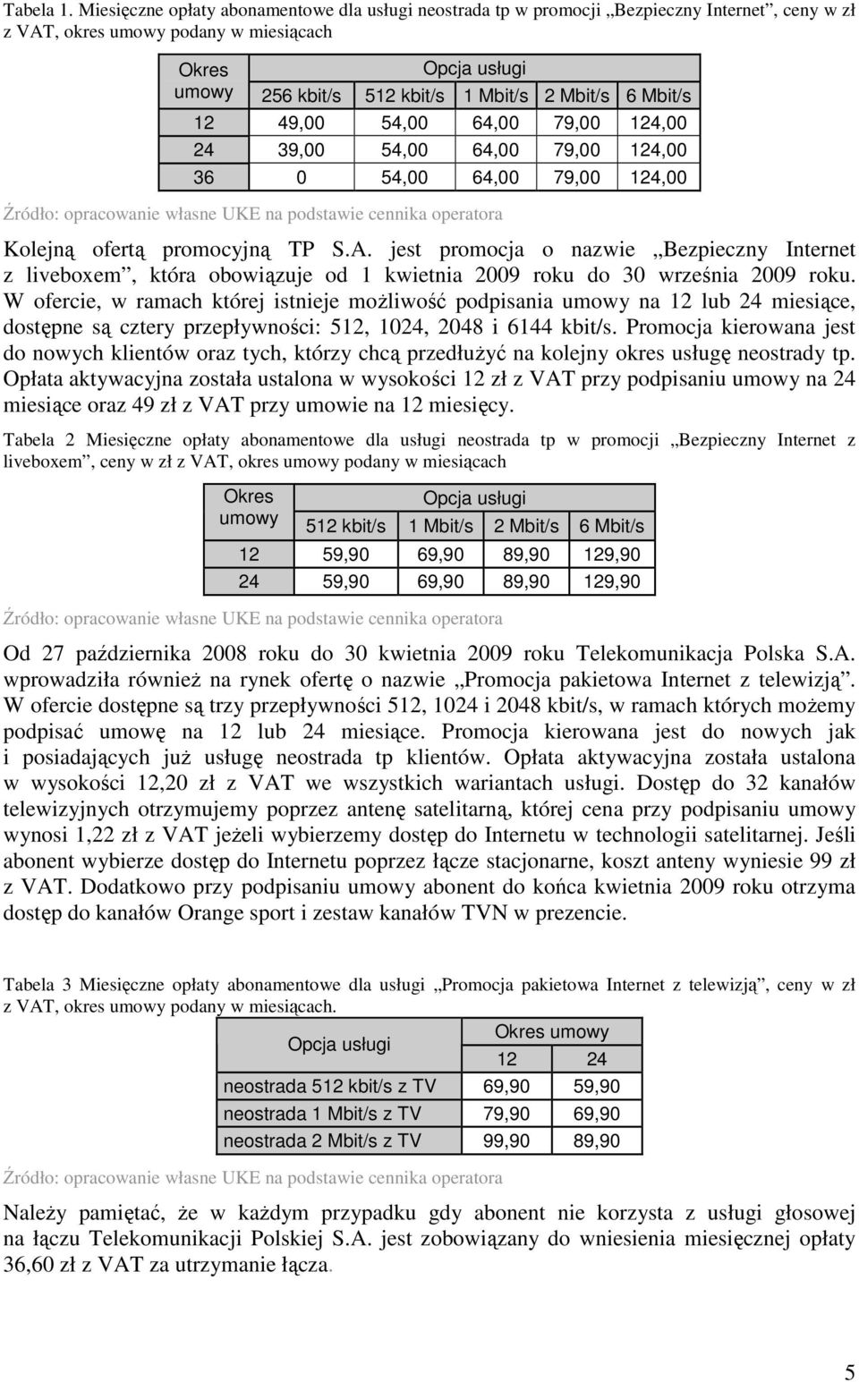 Mbit/s 6 Mbit/s 12 49,00 54,00 64,00 79,00 124,00 24 39,00 54,00 64,00 79,00 124,00 36 0 54,00 64,00 79,00 124,00 Kolejną ofertą promocyjną TP S.A.