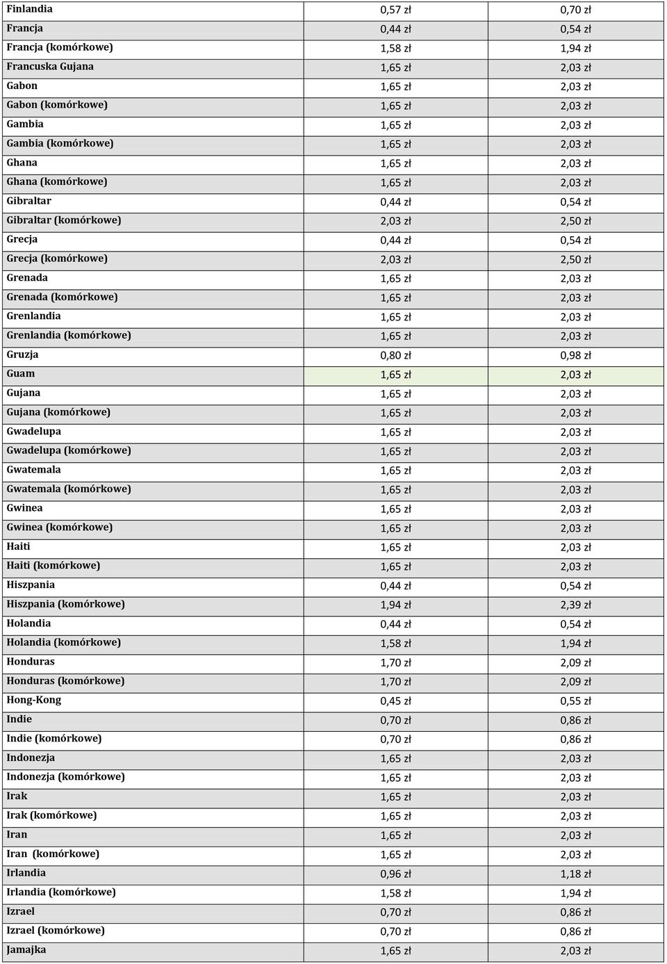 Grenada (komórkowe) 1,65 zł 2,03 zł Grenlandia 1,65 zł 2,03 zł Grenlandia (komórkowe) 1,65 zł 2,03 zł Gruzja 0,80 zł 0,98 zł Guam 1,65 zł 2,03 zł Gujana 1,65 zł 2,03 zł Gujana (komórkowe) 1,65 zł