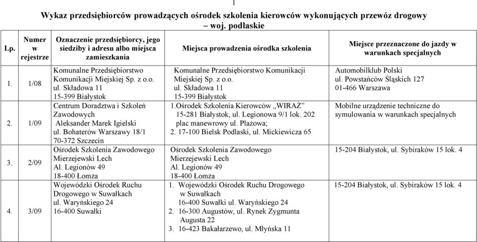 Składowa 11 15-399 Białystok Centrum Doradztwa i Szkoleń Zawodowych Aleksander Marek Igielski ul. Bohaterów Warszawy 18/1 70-372 Szczecin Mierzejewski Lech Al. Legionów 49 Drogowego w Suwałkach ul.