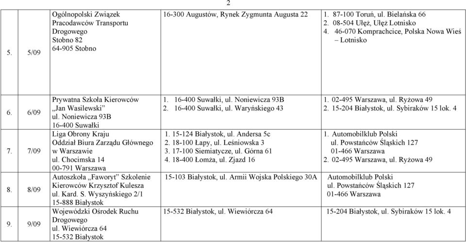 Noniewicza 93B 16-400 Suwałki Liga Obrony Kraju Oddział Biura Zarządu Głównego w Warszawie ul. Chocimska 14 00-791 Warszawa Autoszkoła Faworyt Szkolenie Kierowców Krzysztof Kulesza ul. Kard. S. Wyszyńskiego 2/1 15-888 Białystok Drogowego ul.