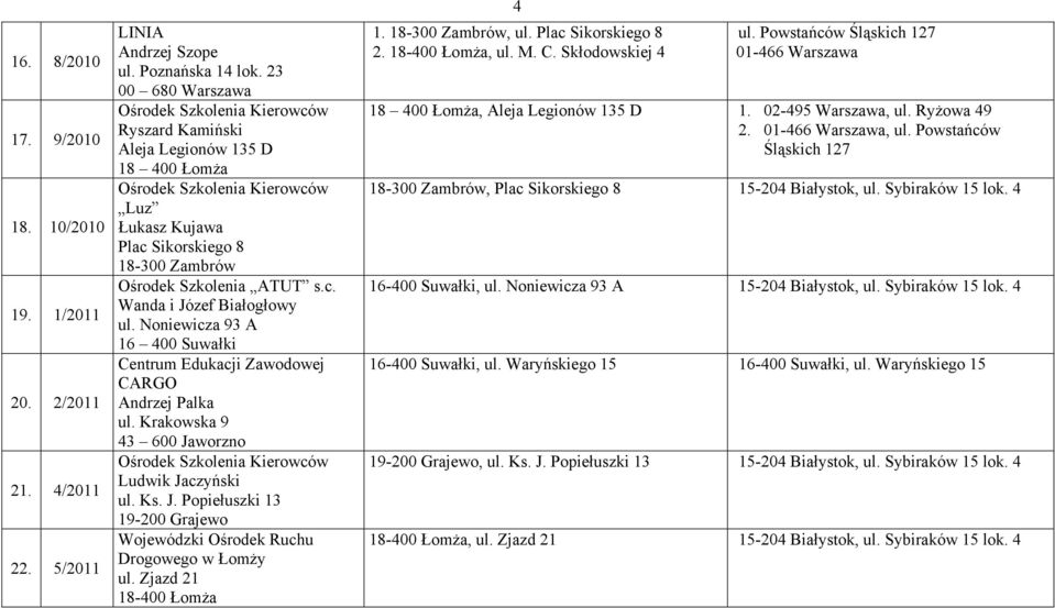 Noniewicza 93 A 16 400 Suwałki Centrum Edukacji Zawodowej CARGO Andrzej Palka ul. Krakowska 9 43 600 Jaworzno Ludwik Jaczyński ul. Ks. J. Popiełuszki 13 19-200 Grajewo Drogowego w ŁomŜy ul.