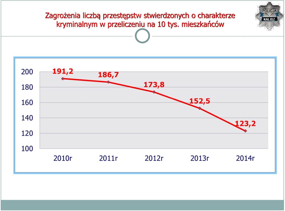 o charakterze kryminalnym