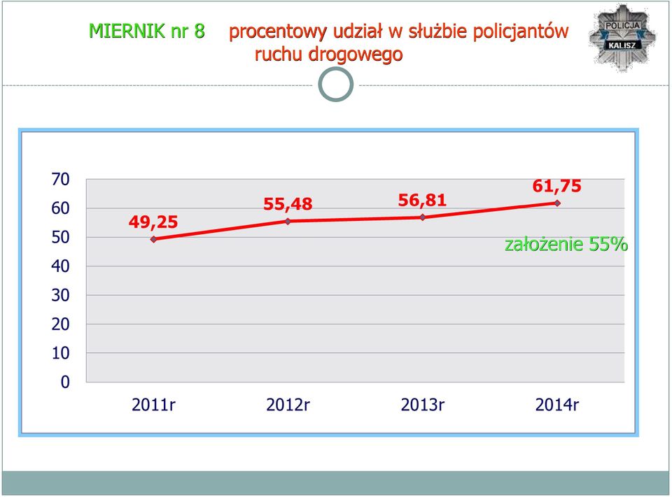 służbie policjantów