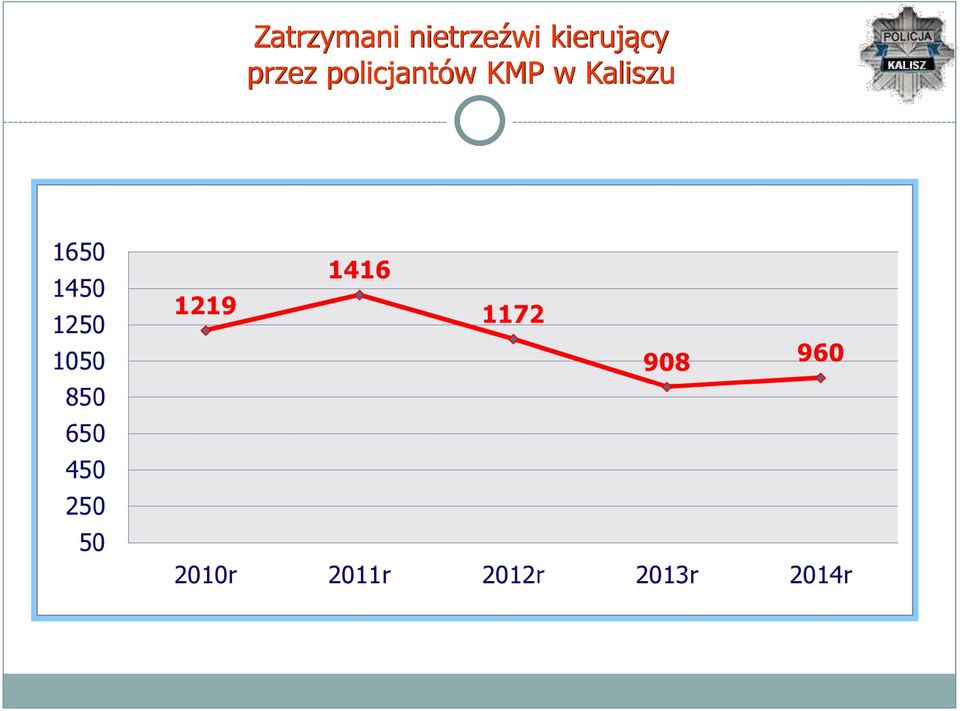 kierujący przez