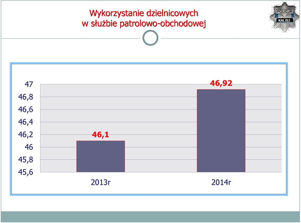 w służbie