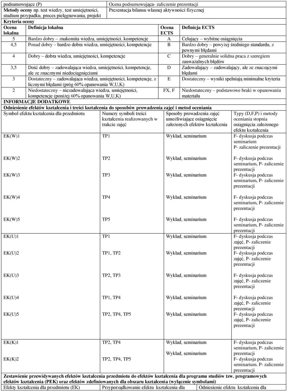 ECTS 5 Bardzo dobry znakomita wiedza, umiejętności, kompetencje A Celujący wybitne osiągnięcia 4,5 Ponad dobry bardzo dobra wiedza, umiejętności, kompetencje B Bardzo dobry powyżej średniego