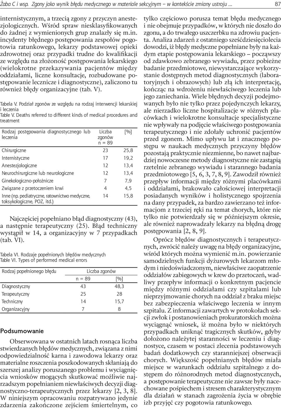 incydenty błędnego postępowania zespołów pogotowia ratunkowego, lekarzy podstawowej opieki zdrowotnej oraz przypadki trudne do kwalifikacji ze względu na złożoność postępowania lekarskiego