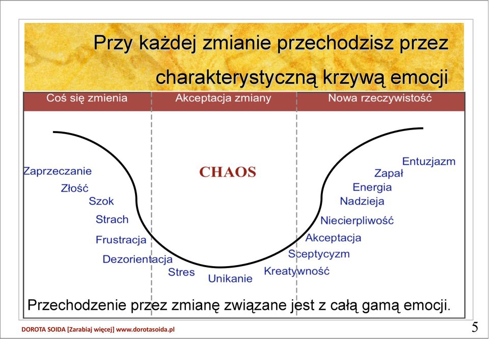 emocji Przechodzenie przez zmianę