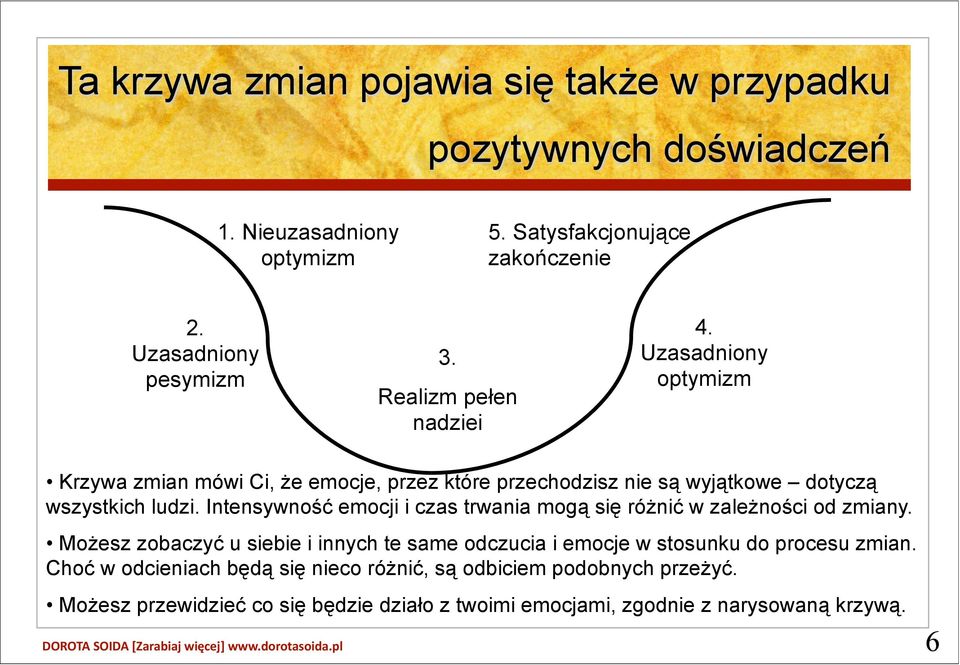 Intensywność emocji i czas trwania mogą się różnić w zależności od zmiany.