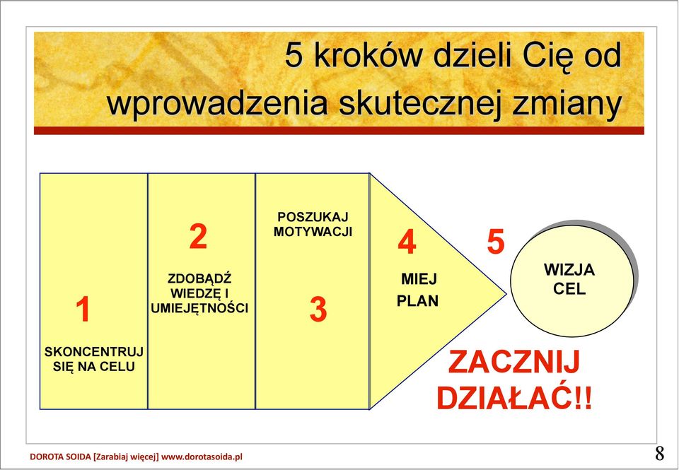 UMIEJĘTNOŚCI POSZUKAJ MOTYWACJI 3 4 5 MIEJ