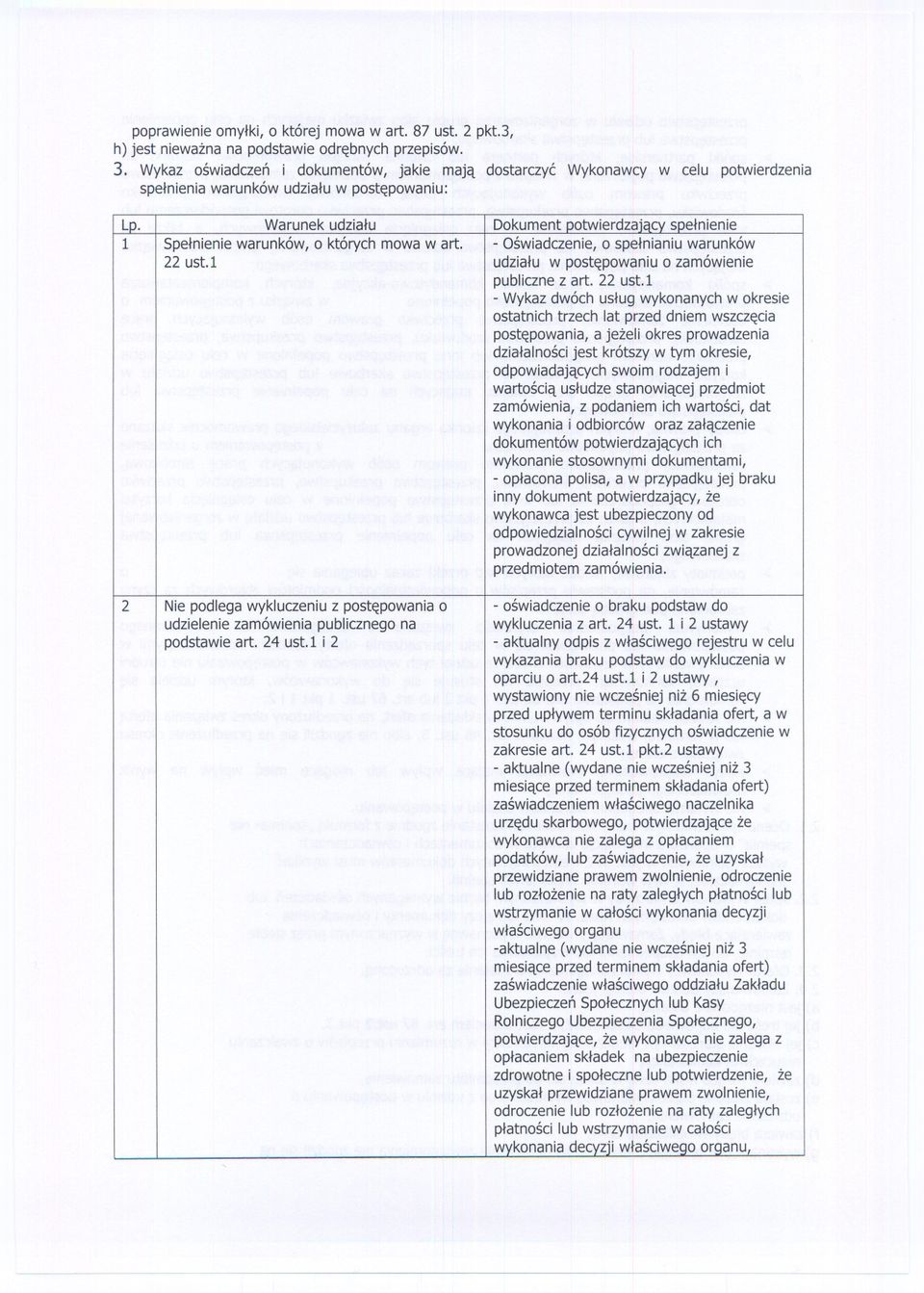 Spelnienie warunków, o których mowa wart. - Oswiadczenie, o spelnianiu warunków 22 ust.