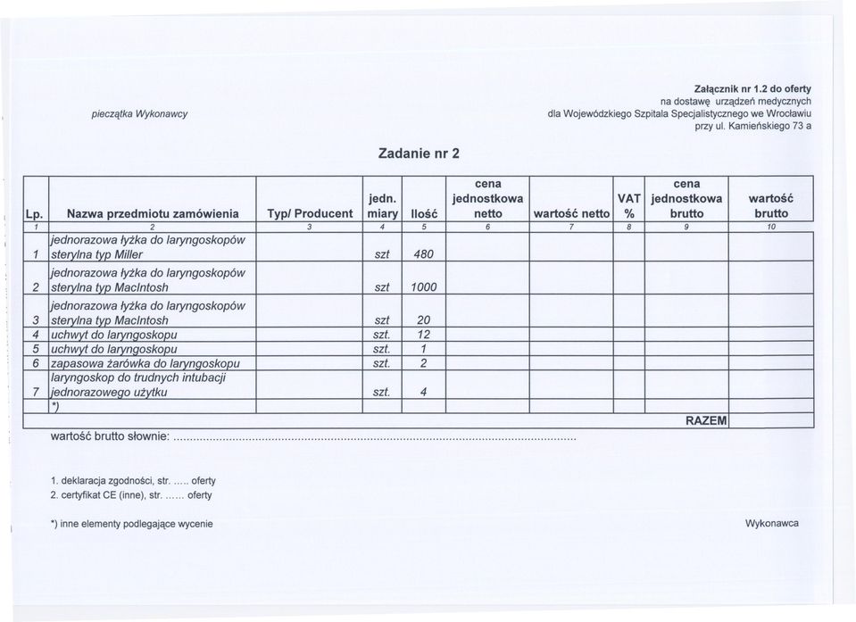 Nazwa przedmiotu zamówienia Typl Producent miary Ilosc netto wartosc netto % brutto brutto 1 2 3 4 5 6 7 8 9 10 ednorazowa lyzka do laryngoskopów 1 stervlna typ Miller szt 480 ednorazowa lyzka do