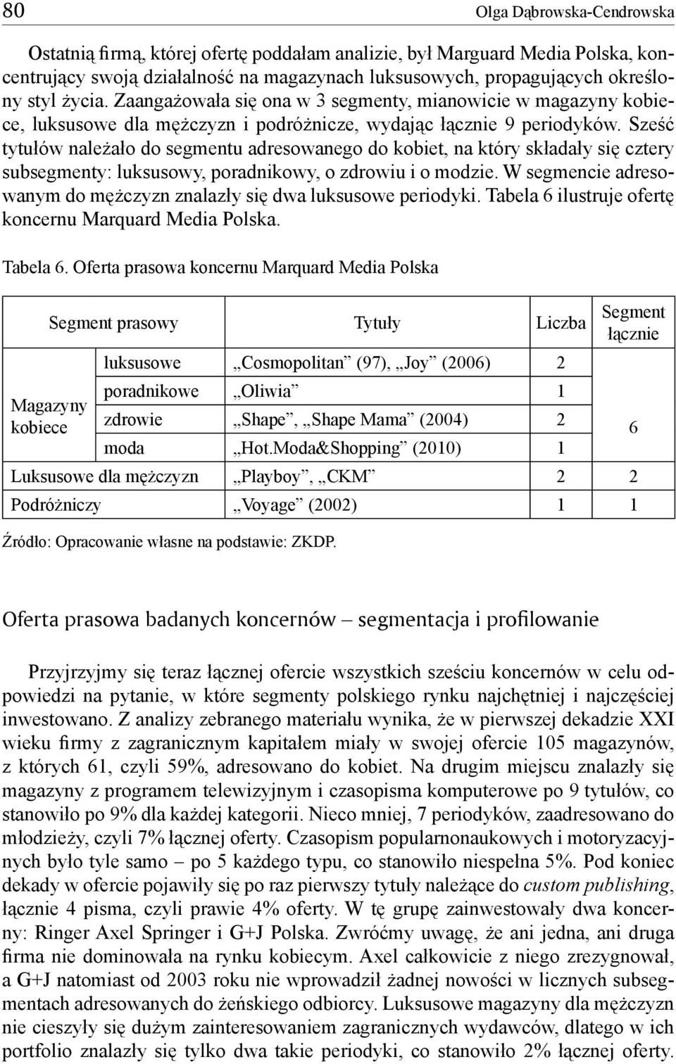 Sześć tytułów należało do segmentu adresowanego do kobiet, na który składały się cztery subsegmenty: luksusowy, poradnikowy, o zdrowiu i o modzie.