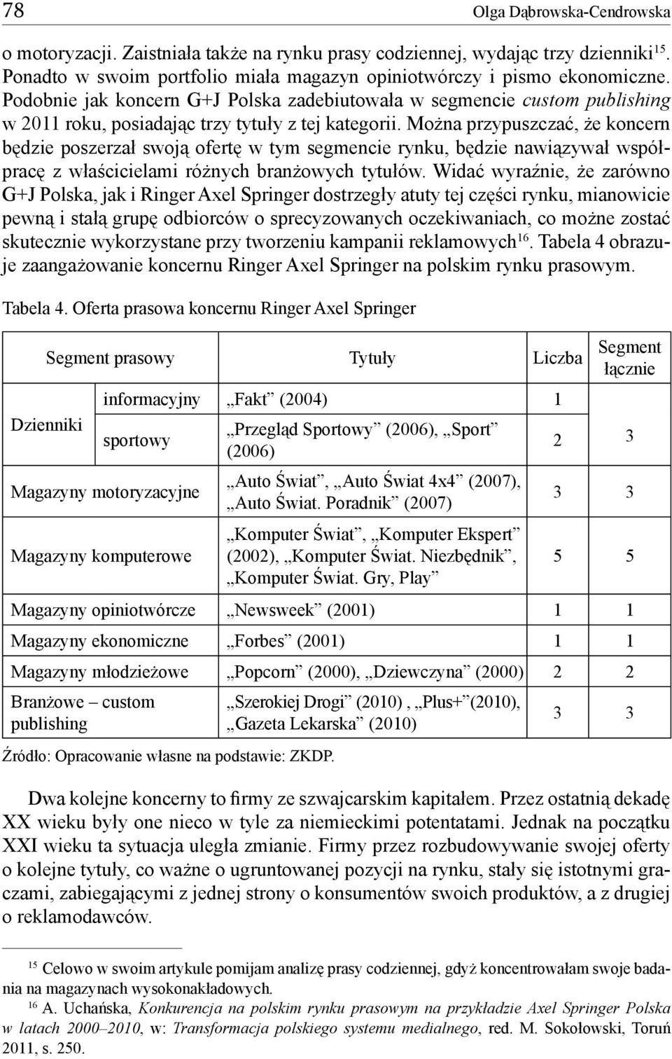 Można przypuszczać, że koncern będzie poszerzał swoją ofertę w tym segmencie rynku, będzie nawiązywał współpracę z właścicielami różnych branżowych tytułów.