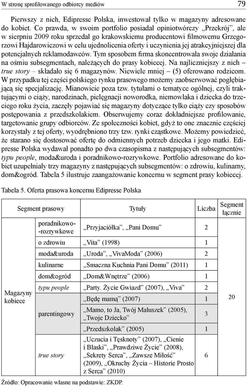 uczynienia jej atrakcyjniejszej dla potencjalnych reklamodawców. Tym sposobem firma skoncentrowała swoje działania na ośmiu subsegmentach, należących do prasy kobiecej.