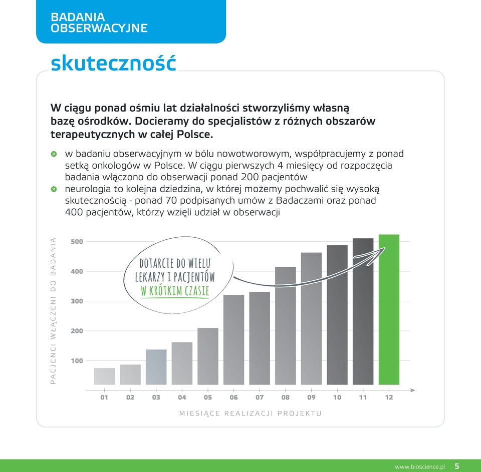 W ciągu pierwszych 4 miesięcy od rozpoczęcia badania włączono do obserwacji ponad 200 pacjentów neurologia to kolejna dziedzina, w której możemy pochwalić się wysoką