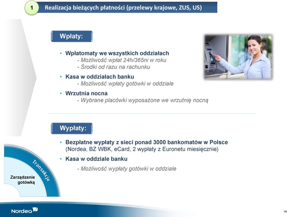 Wybrane placówki wyposażone we wrzutnię nocną Wypłaty: Zarządzanie gotówką Bezpłatne wypłaty z sieci ponad 3000 bankomatów w