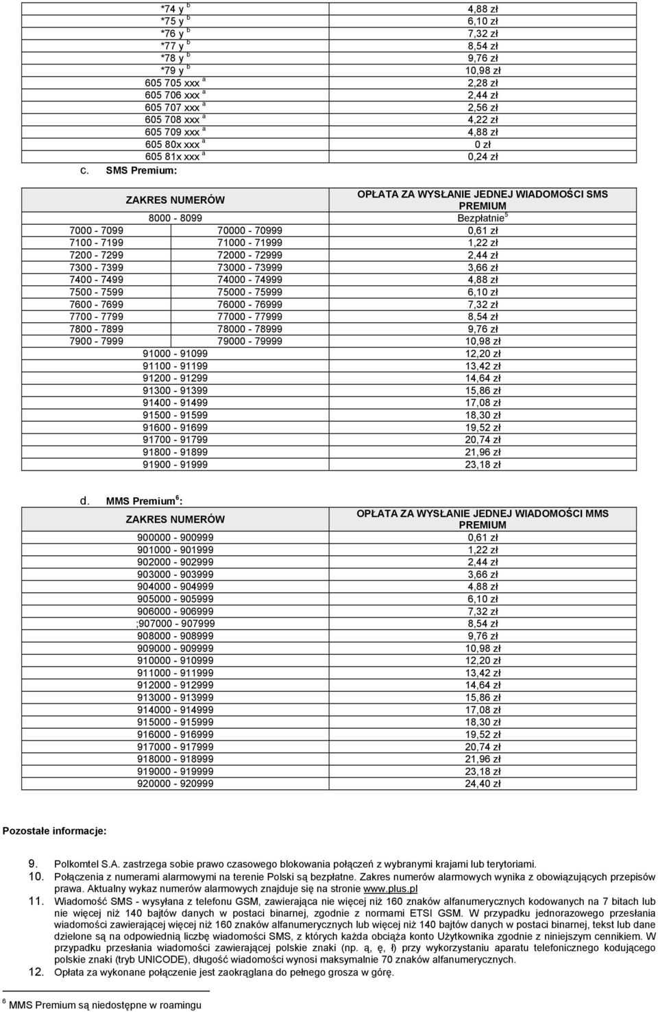 SMS Premium: OPŁATA ZA WYSŁANIE JEDNEJ WIADOMOŚCI SMS PREMIUM 8000-8099 Bezpłatnie 5 7000-7099 70000-70999 0,61 zł 7100-7199 71000-71999 1,22 zł 7200-7299 72000-72999 2,44 zł 7300-7399 73000-73999