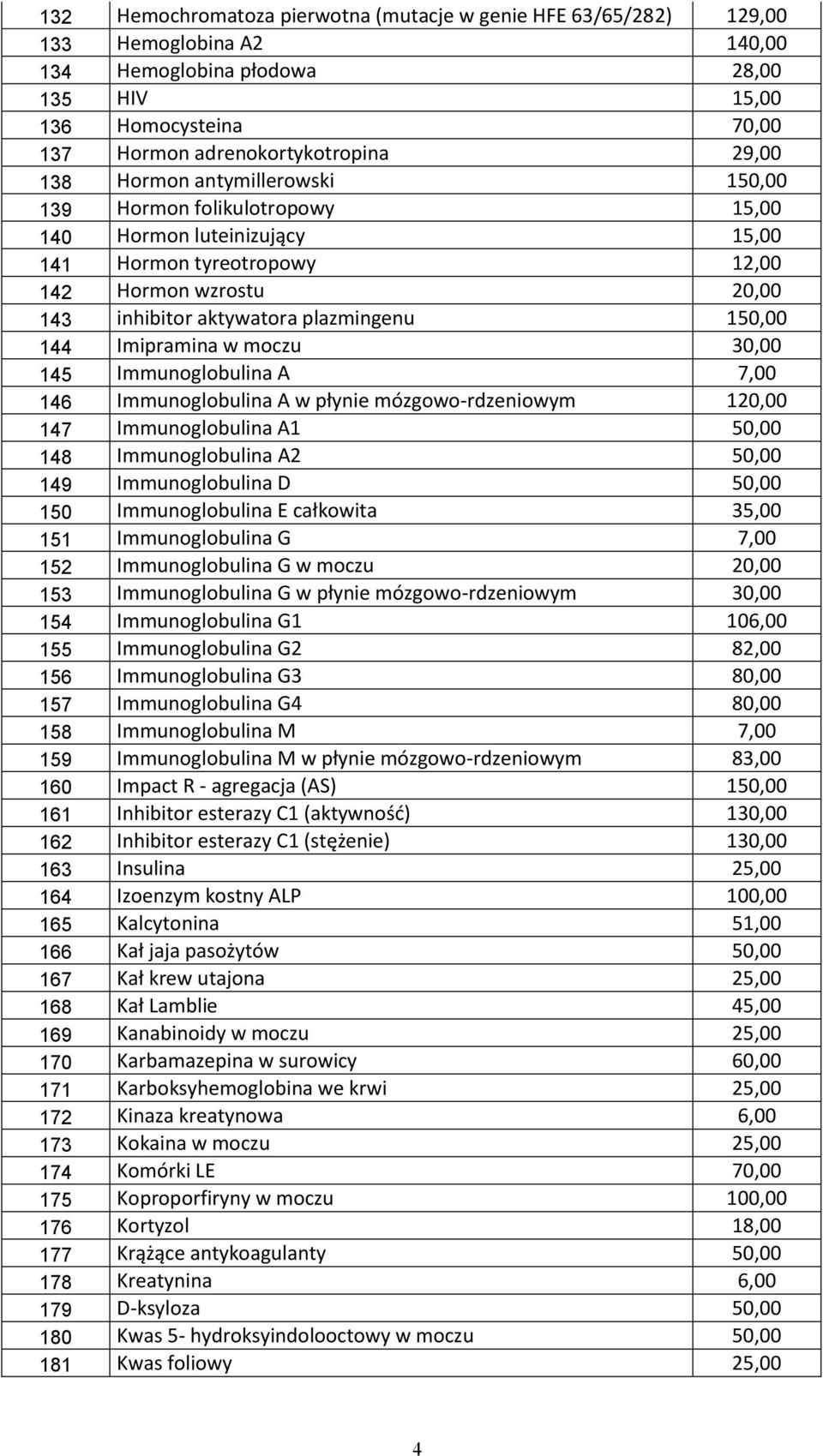 144 Imipramina w moczu 30,00 145 Immunoglobulina A 7,00 146 Immunoglobulina A w płynie mózgowo-rdzeniowym 120,00 147 Immunoglobulina A1 50,00 148 Immunoglobulina A2 50,00 149 Immunoglobulina D 50,00
