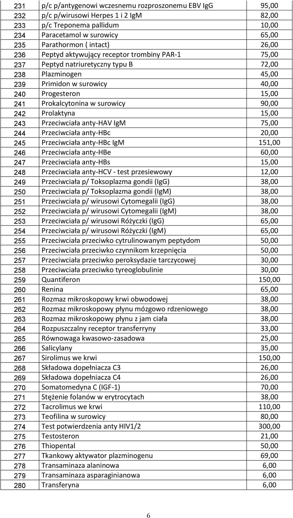 90,00 242 Prolaktyna 15,00 243 Przeciwciała anty-hav IgM 75,00 244 Przeciwciała anty-hbc 20,00 245 Przeciwciała anty-hbc IgM 151,00 246 Przeciwciała anty-hbe 60,00 247 Przeciwciała anty-hbs 15,00 248