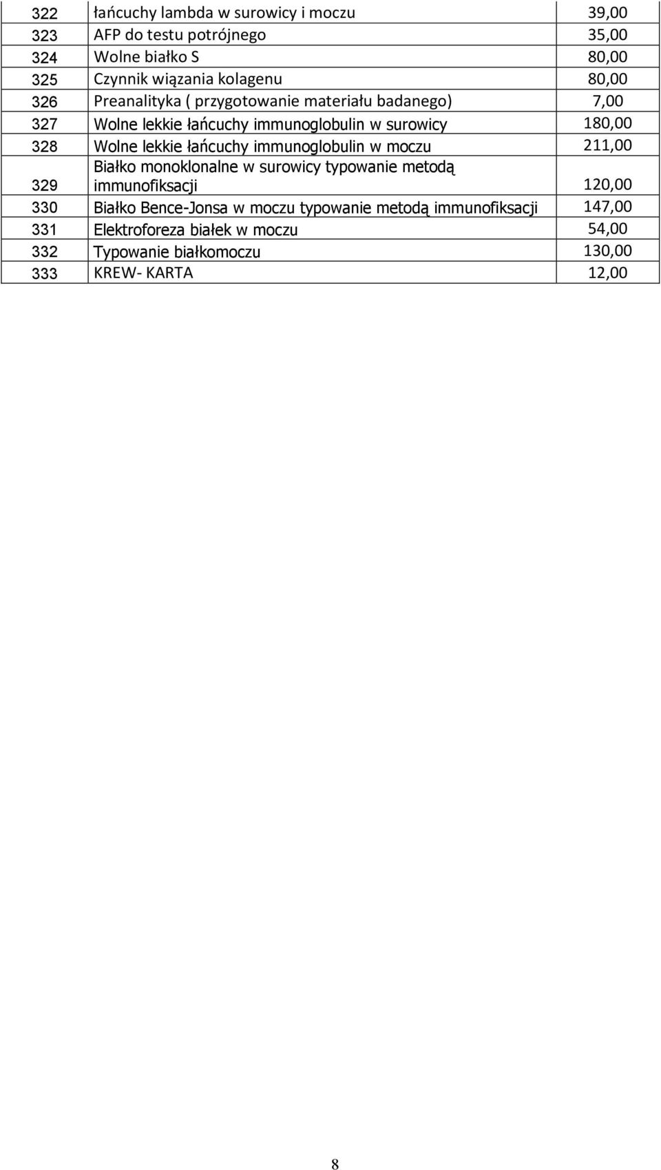 lekkie łańcuchy immunoglobulin w moczu 211,00 329 Białko monoklonalne w surowicy typowanie metodą immunofiksacji 120,00 330 Białko