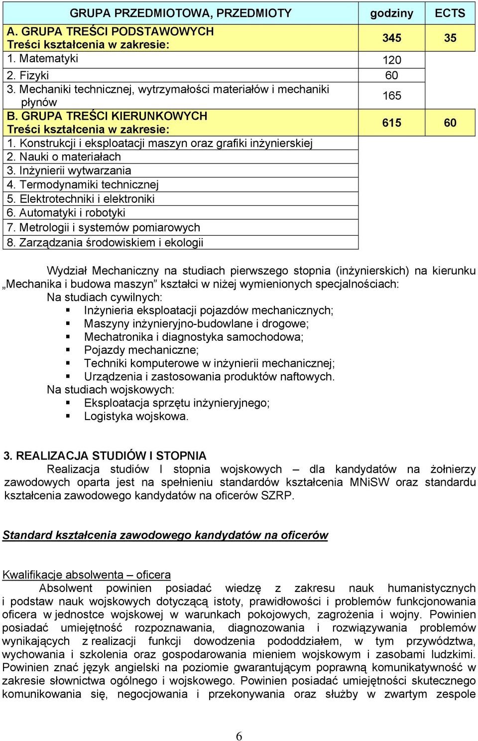 Konstrukcji i eksploatacji maszyn oraz grafiki inżynierskiej 2. Nauki o materiałach 3. Inżynierii wytwarzania 4. Termodynamiki technicznej 5. Elektrotechniki i elektroniki 6. Automatyki i robotyki 7.