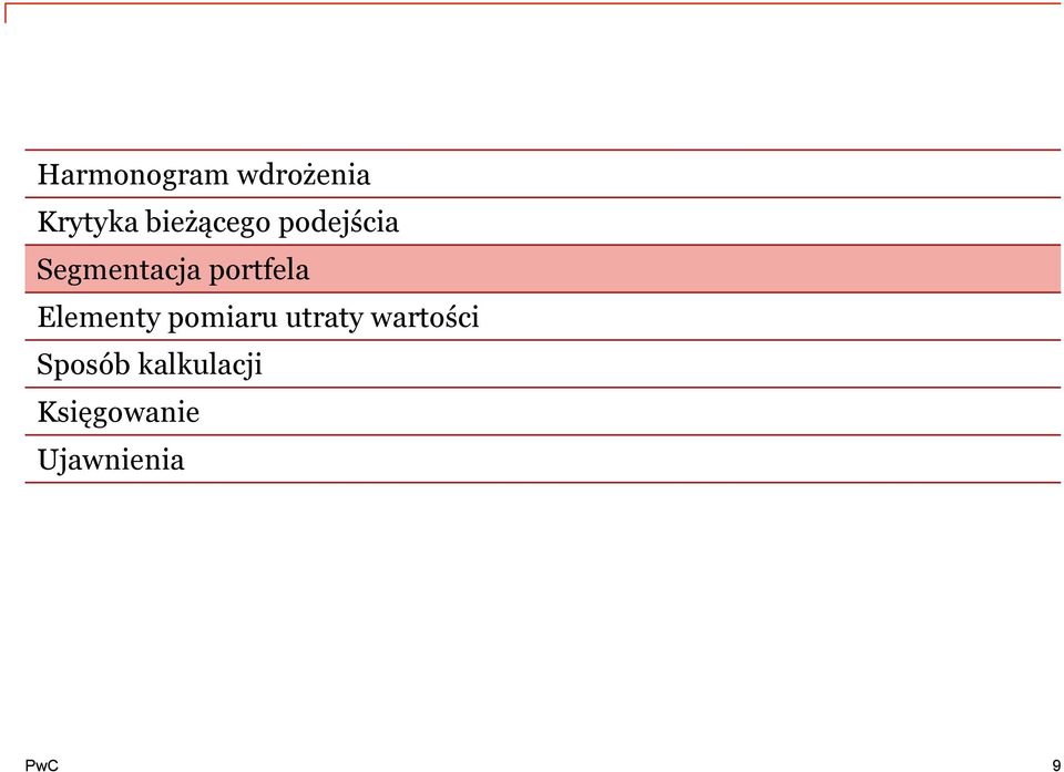 portfela Elementy pomiaru utraty