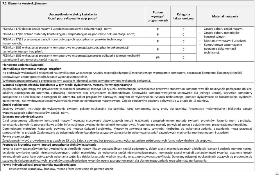 a)(17)10 dobrać materiały konstrukcyjne i eksploatacyjne na podstawie dokumentacji i norm; Zasady doboru materiałów konstrukcyjnych. KZ(M.