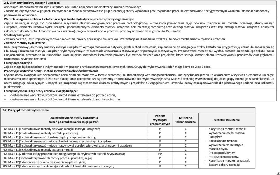 Warunki osiągania efektów kształcenia w tym środki dydaktyczne, metody, formy organizacyjne Zajęcia edukacyjne mogą być prowadzone w systemie klasowo-lekcyjnym oraz pracowni technologicznej.