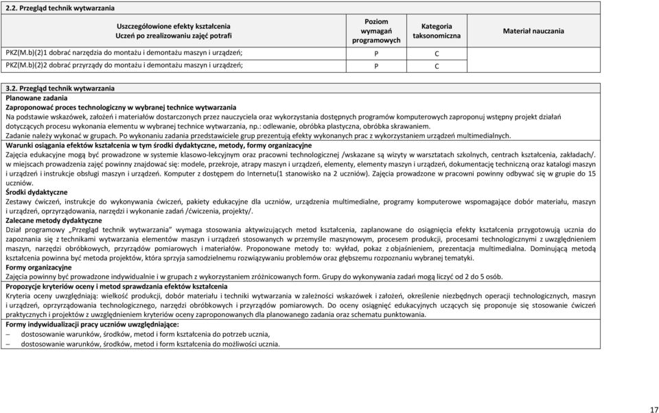 wytwarzania Na podstawie wskazówek, założeń i materiałów dostarczonych przez nauczyciela oraz wykorzystania dostępnych programów komputerowych zaproponuj wstępny projekt działań dotyczących procesu